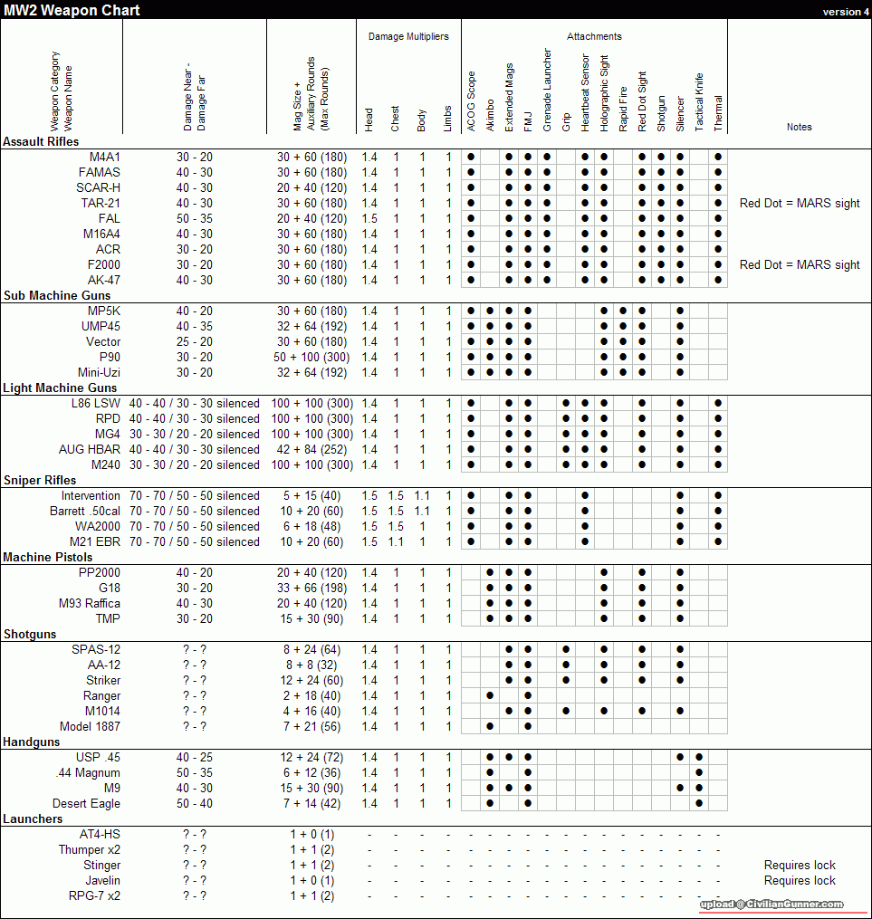 Modern-Warfare-2-Weapon-Chart.gif