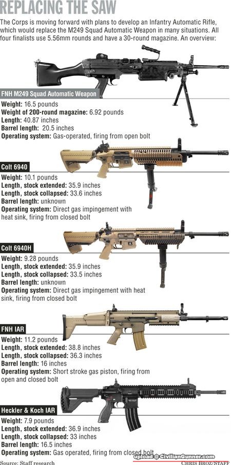 USMC SAW replacement finalists.jpg