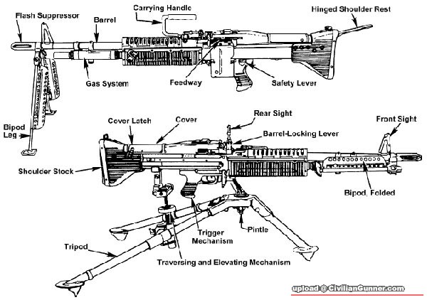 M60_diagram_with_tripod_and_bipod.jpg