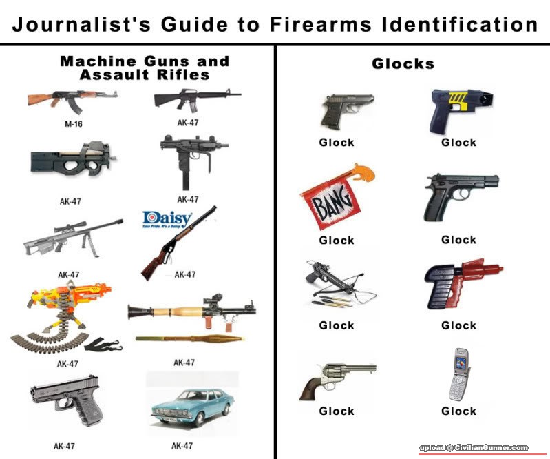 journalists_guide_to_firearms_ak47_glock1.jpg