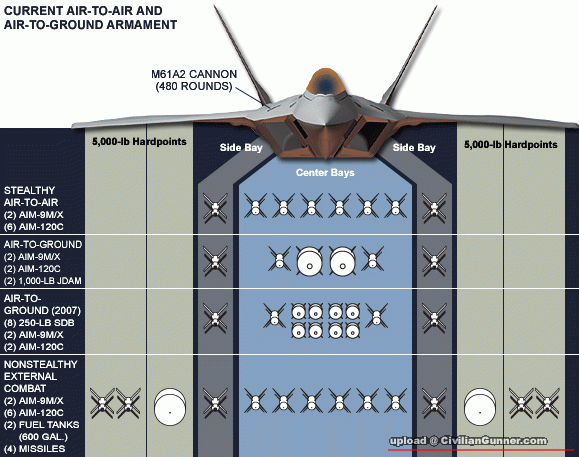 f-22-weapons-2006.gif